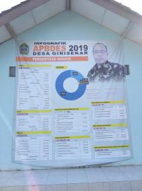 APBDesa TAHUN 2019