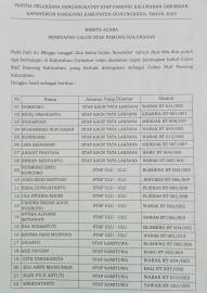 Hasil verifikasi Pendaftaran Calon Staf Kalurahan Girisekar