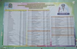 LAPORAN PERTANGGUANGJAWABAN REALISAI ANGGARAN PENDAPATAN DAN BELANJA KALURAHAN TAHUN ANGGARAN 2025